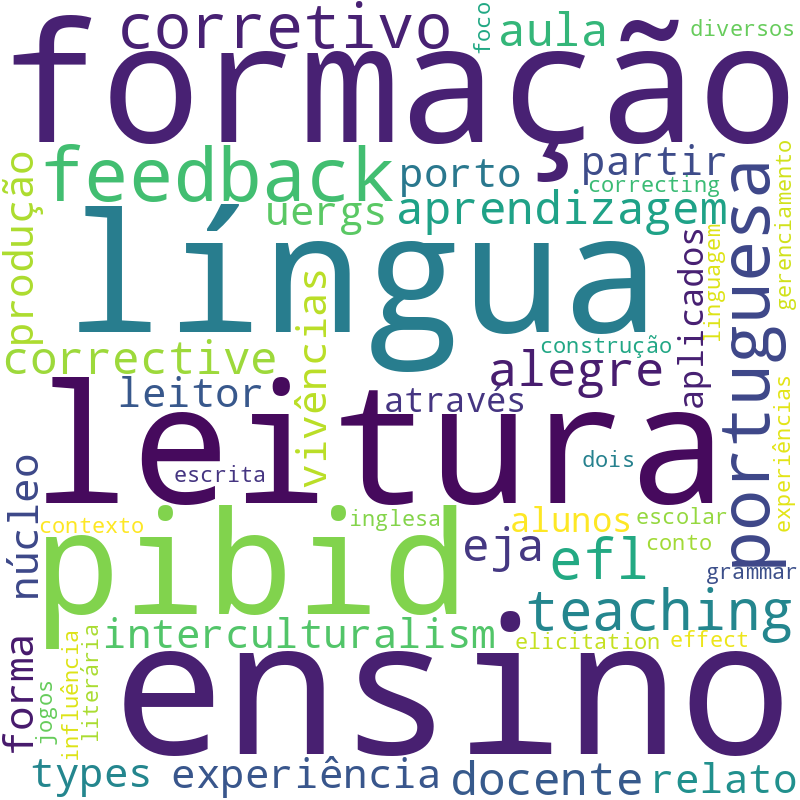 Nuvem de termos dos títulos das publicações