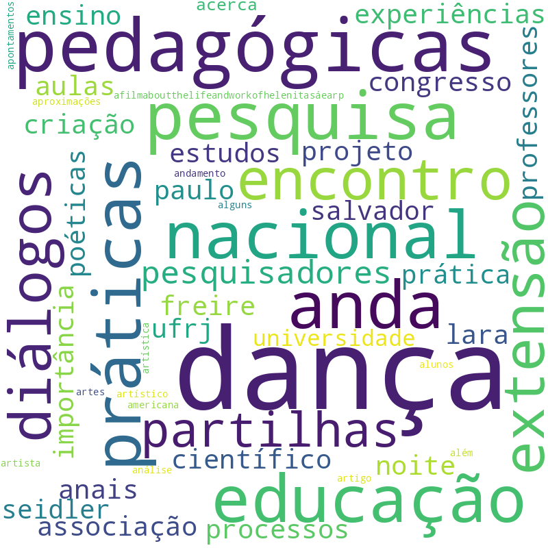 Nuvem de termos dos títulos das publicações