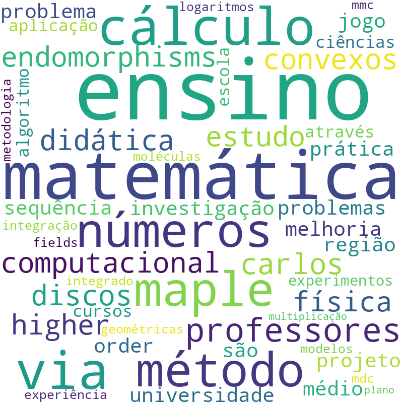 Nuvem de termos dos títulos das publicações