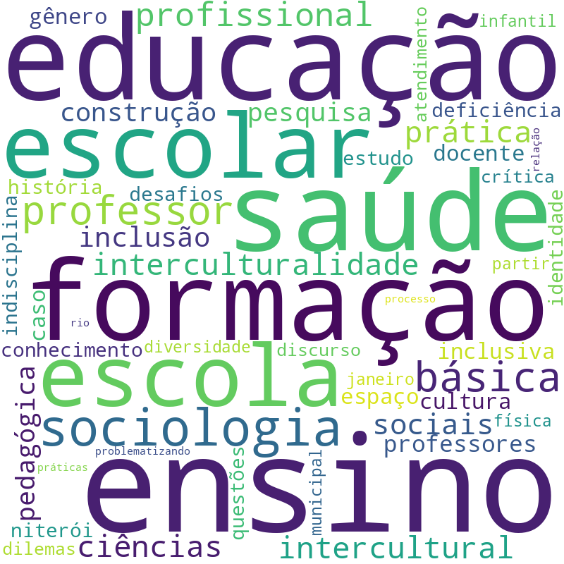 Nuvem de termos dos títulos das publicações