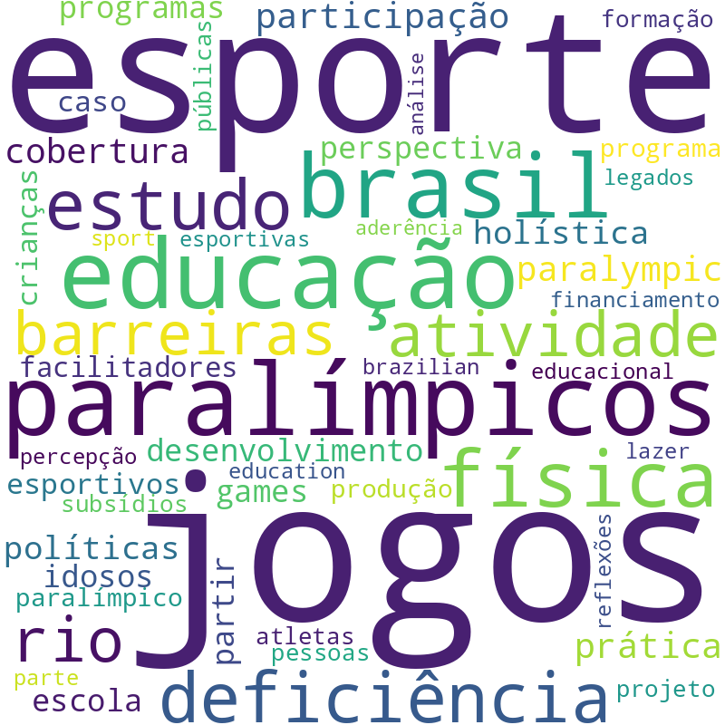 Nuvem de termos dos títulos das publicações