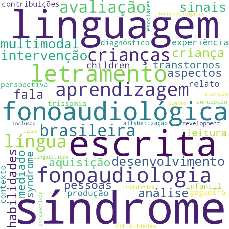Nuvem de termos dos títulos das publicações