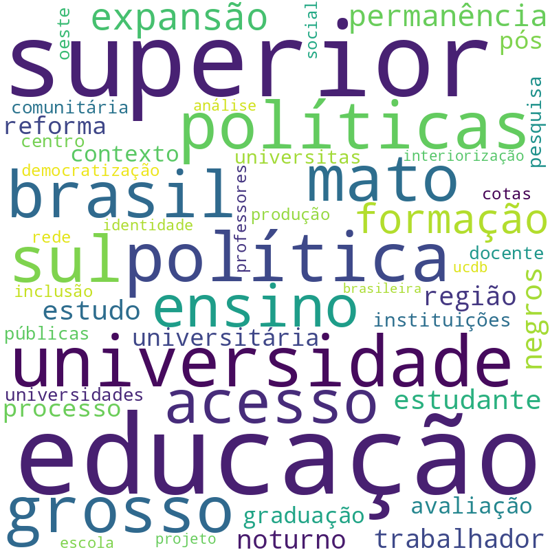 Nuvem de termos dos títulos das publicações