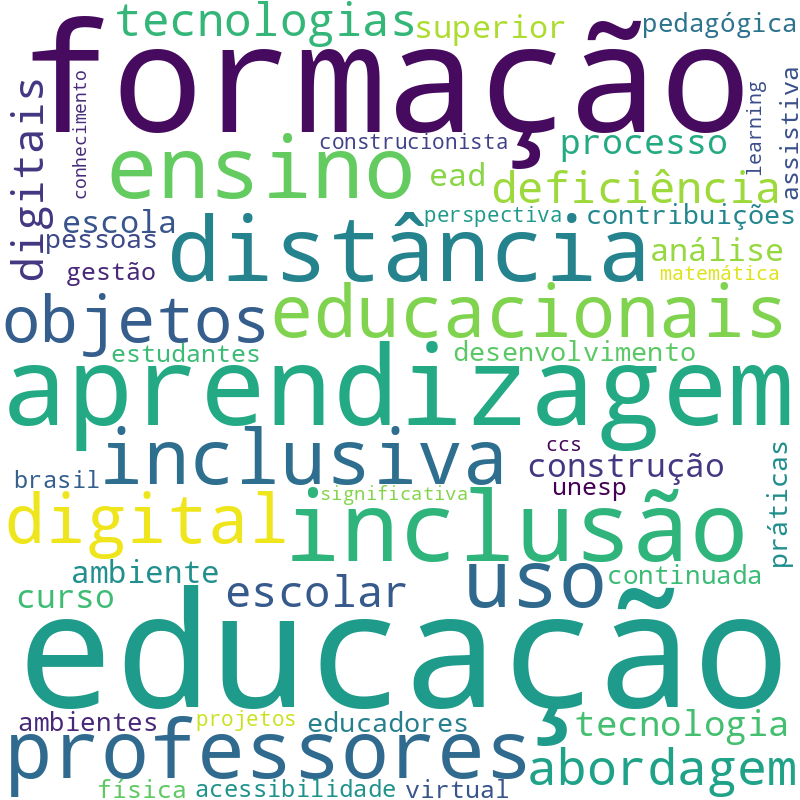 Nuvem de termos dos títulos das publicações