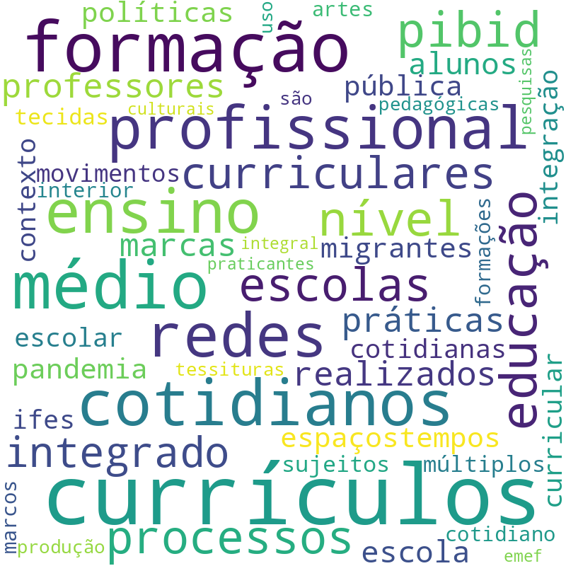 Nuvem de termos dos títulos das publicações