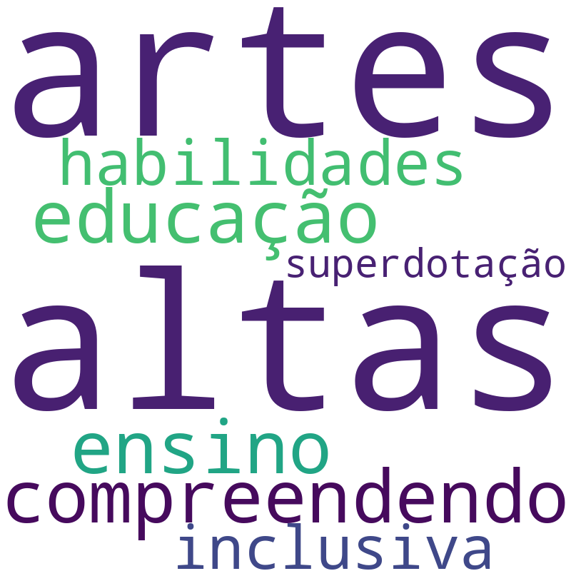 Nuvem de termos dos títulos das publicações