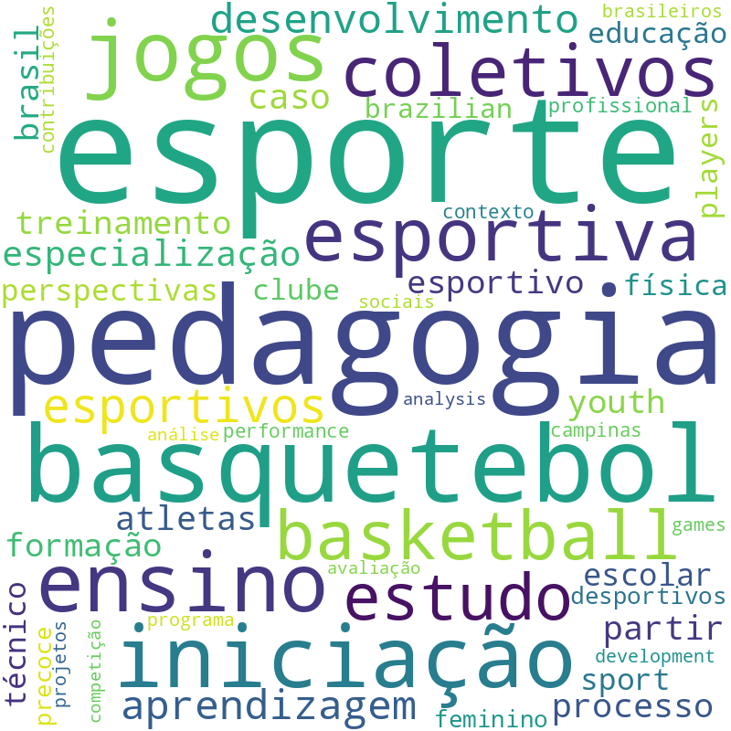 Nuvem de termos dos títulos das publicações