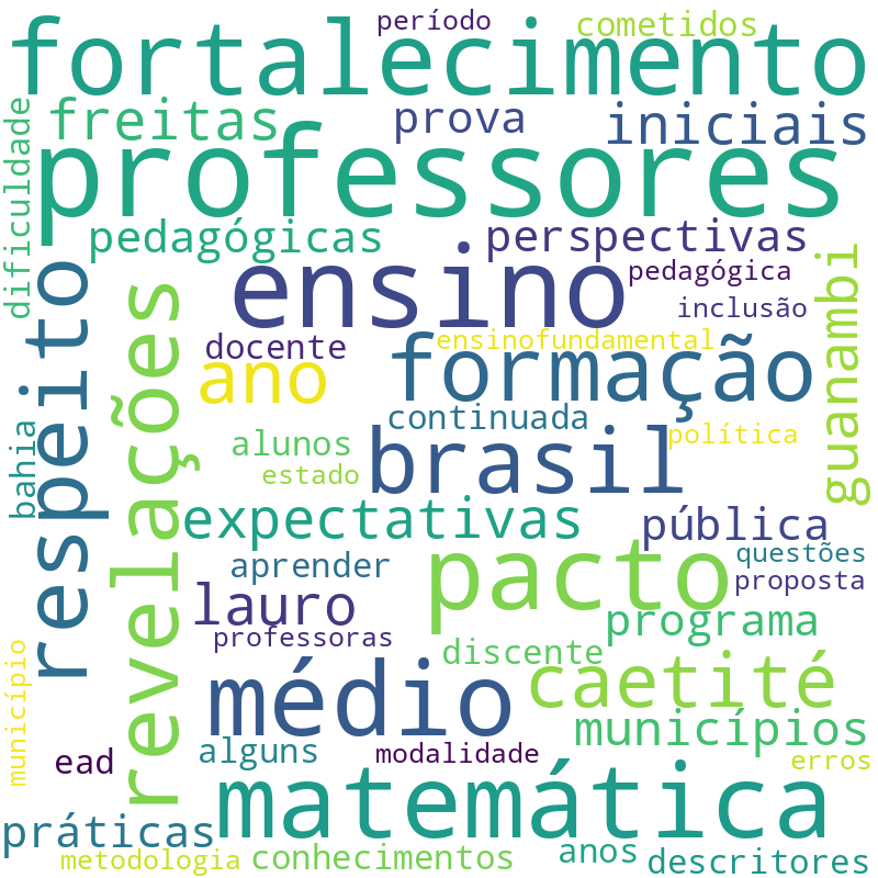 Nuvem de termos dos títulos das publicações