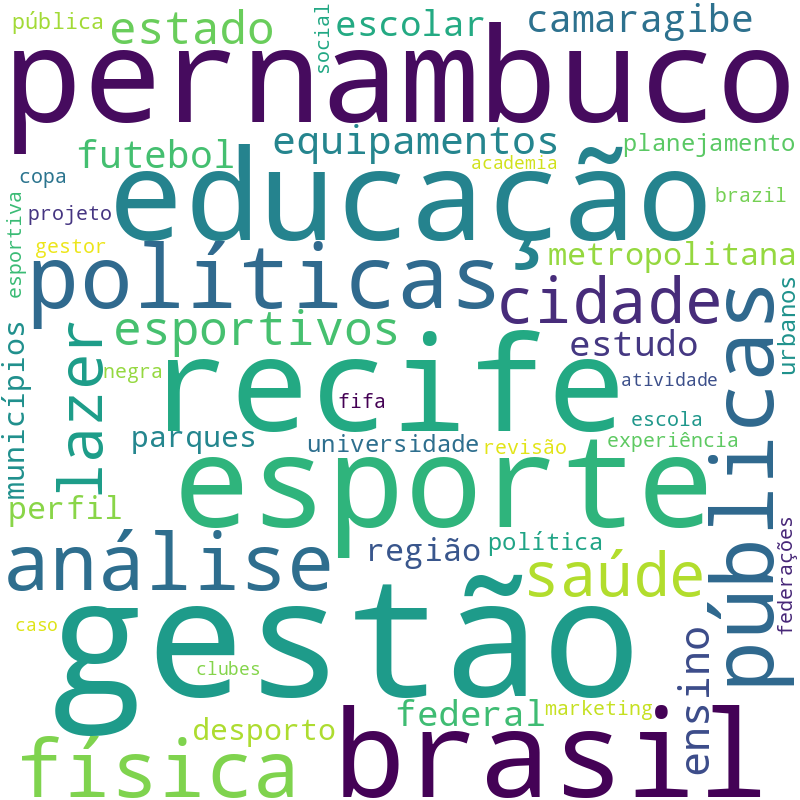 Nuvem de termos dos títulos das publicações