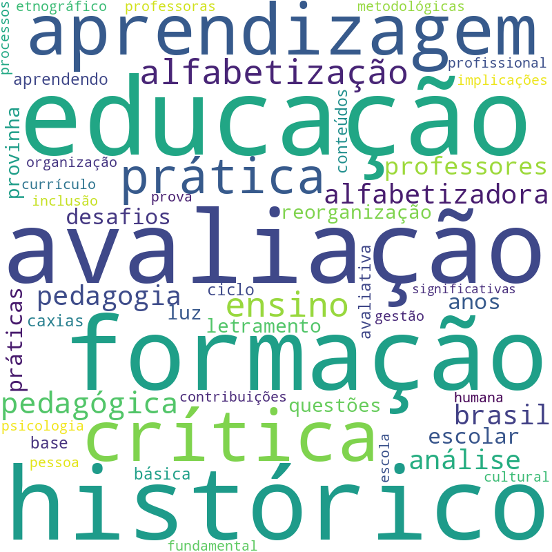 Nuvem de termos dos títulos das publicações