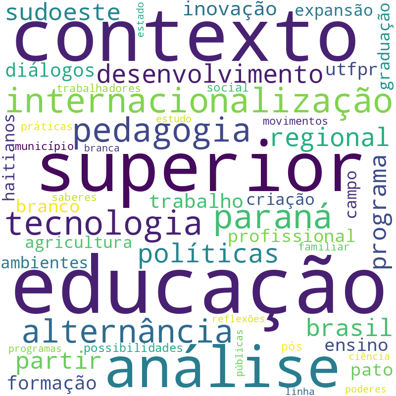 Nuvem de termos dos títulos das publicações