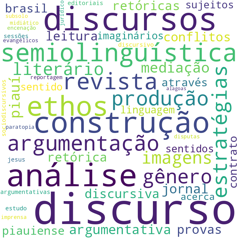 Nuvem de termos dos títulos das publicações
