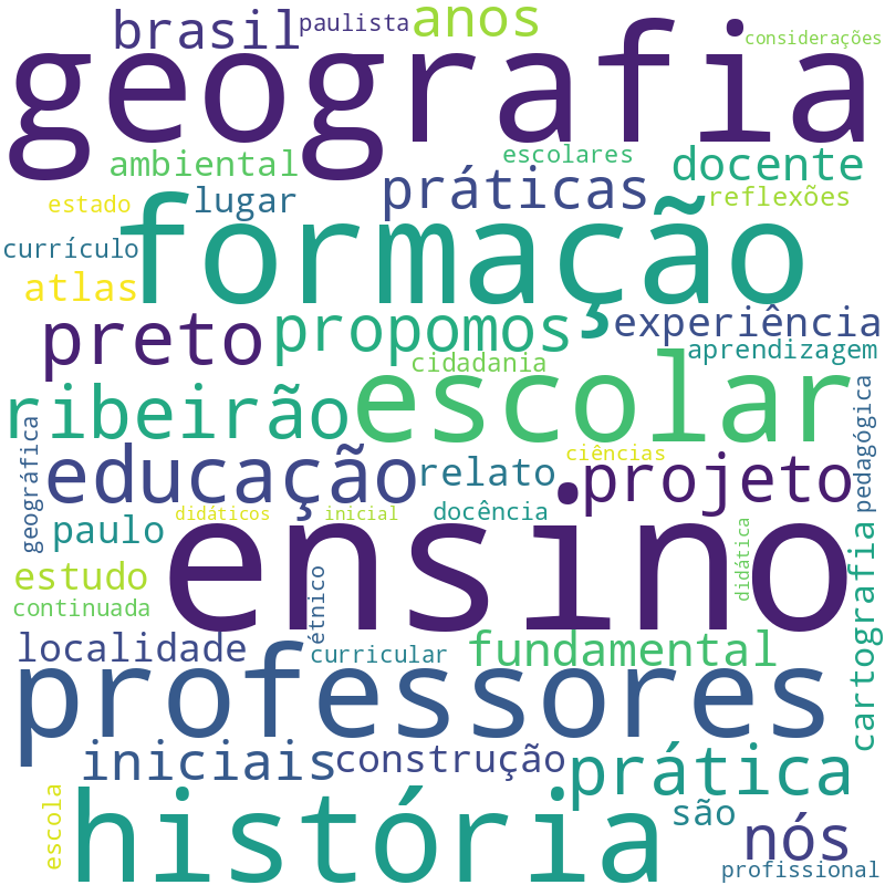 Nuvem de termos dos títulos das publicações