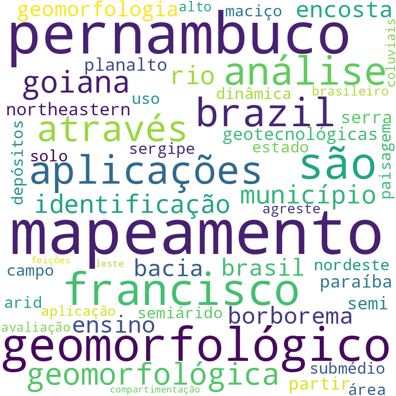 Nuvem de termos dos títulos das publicações