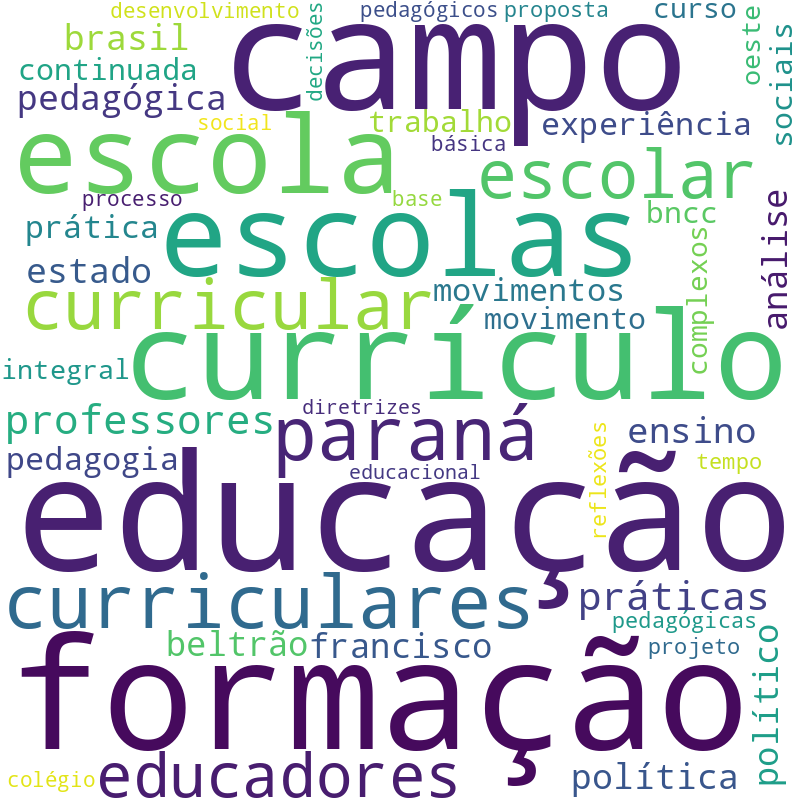 Nuvem de termos dos títulos das publicações