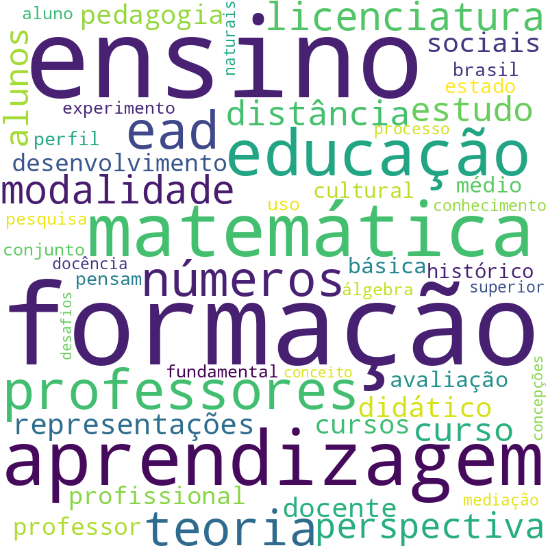 Nuvem de termos dos títulos das publicações