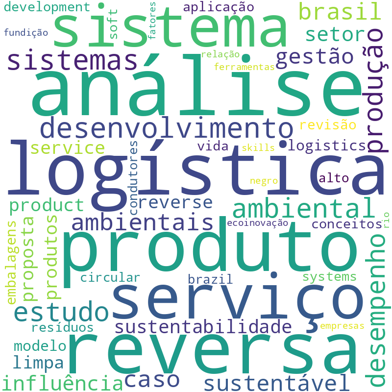 Nuvem de termos dos títulos das publicações
