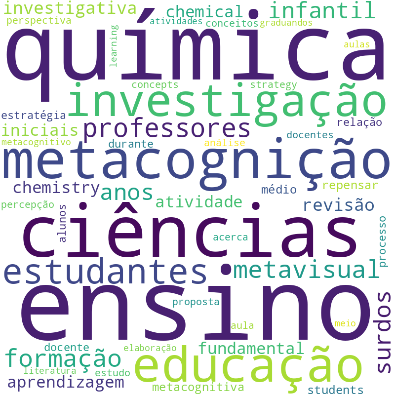 Nuvem de termos dos títulos das publicações