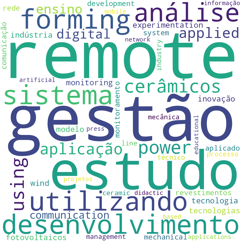Nuvem de termos dos títulos das publicações