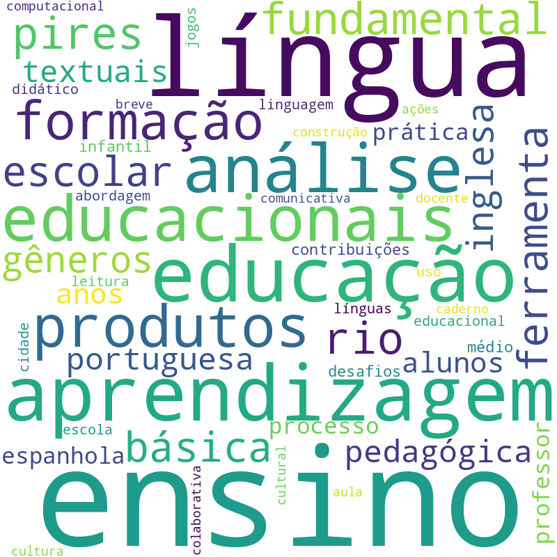 Nuvem de termos dos títulos das publicações