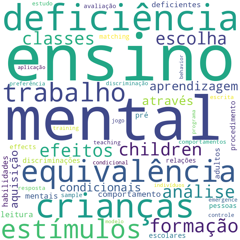 Nuvem de termos dos títulos das publicações