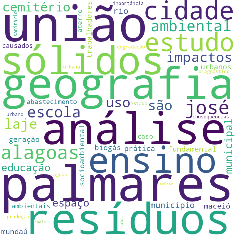 Nuvem de termos dos títulos das publicações