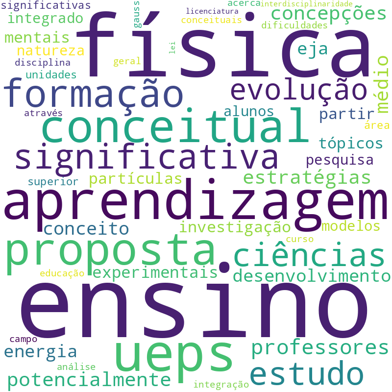 Nuvem de termos dos títulos das publicações