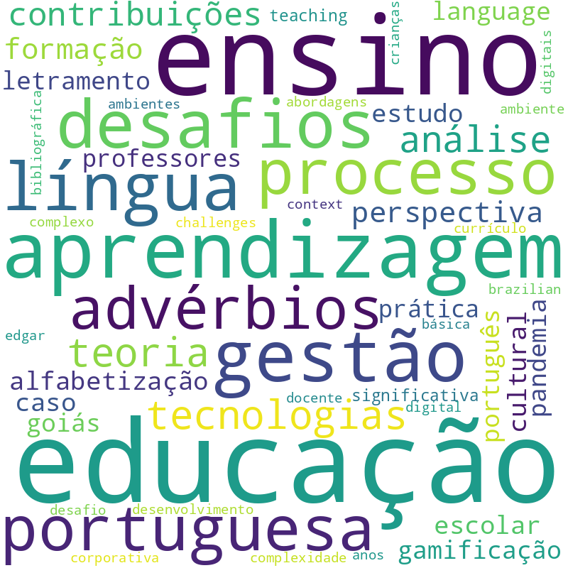 Nuvem de termos dos títulos das publicações