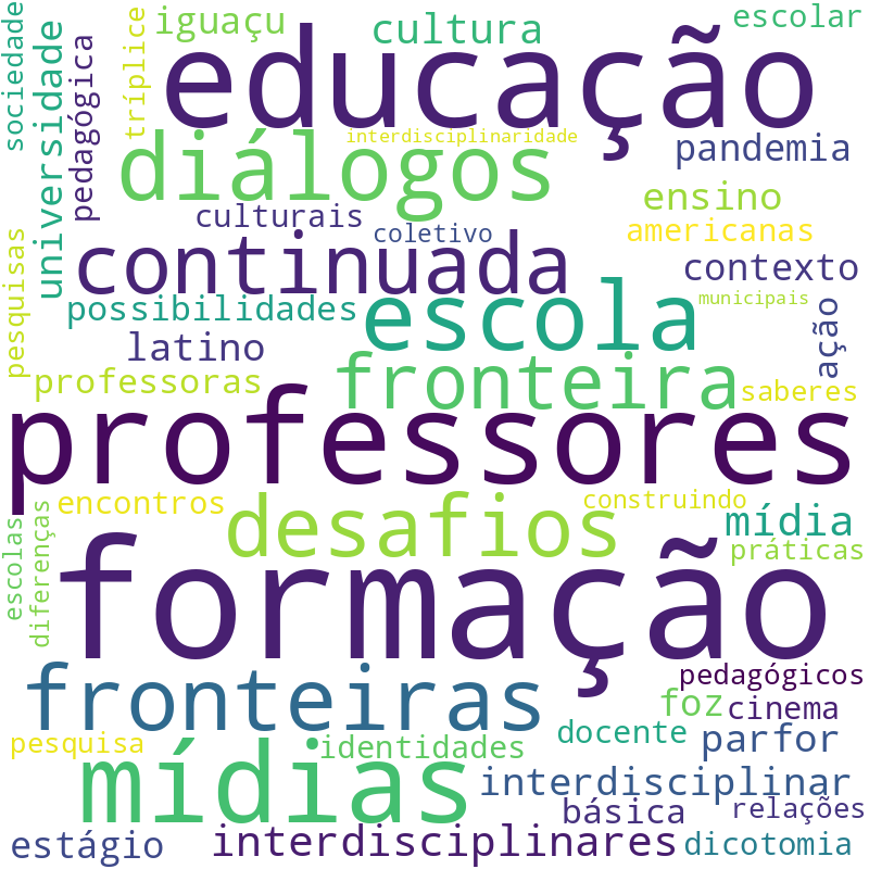 Nuvem de termos dos títulos das publicações
