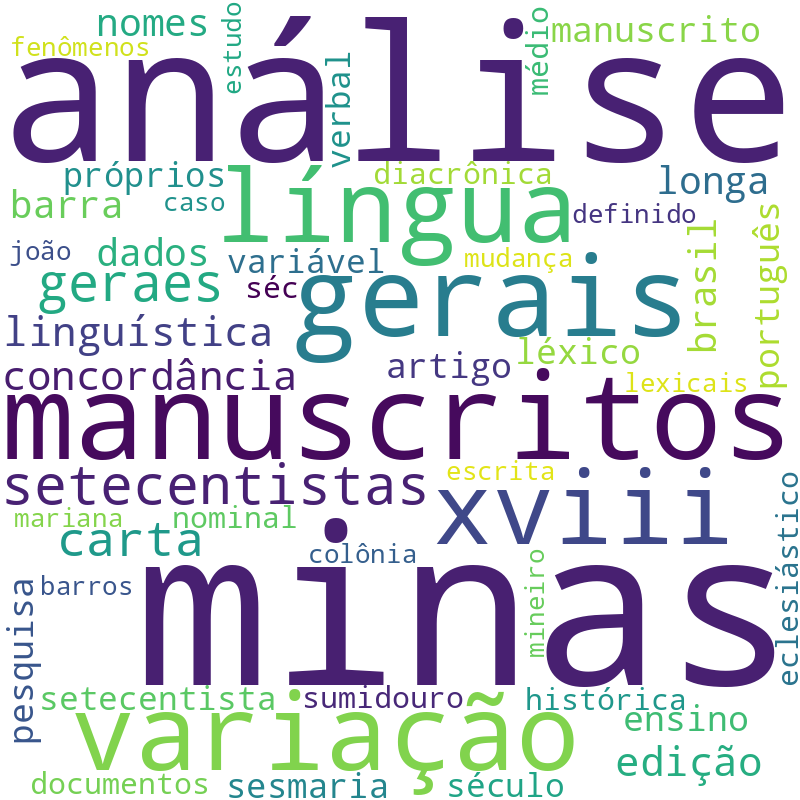 Nuvem de termos dos títulos das publicações