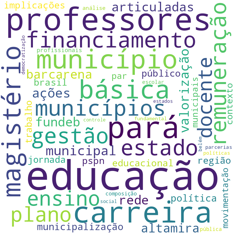 Nuvem de termos dos títulos das publicações
