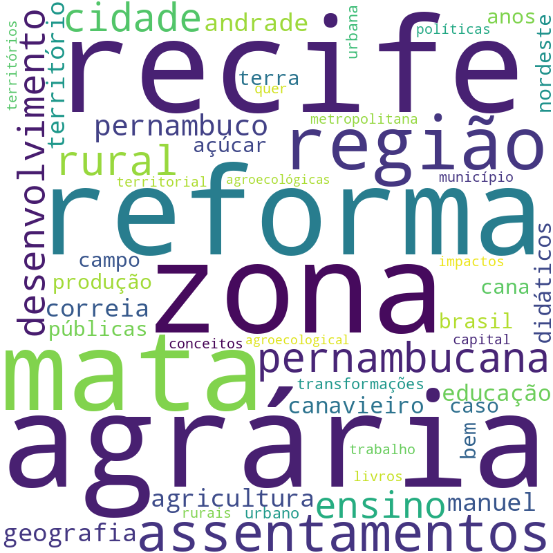 Nuvem de termos dos títulos das publicações