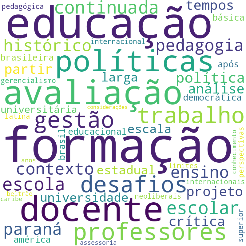 Nuvem de termos dos títulos das publicações
