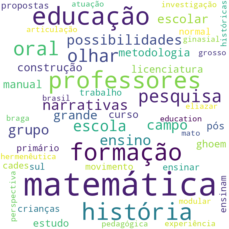 Nuvem de termos dos títulos das publicações