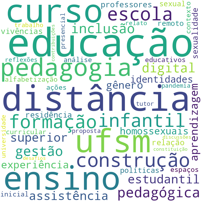Nuvem de termos dos títulos das publicações