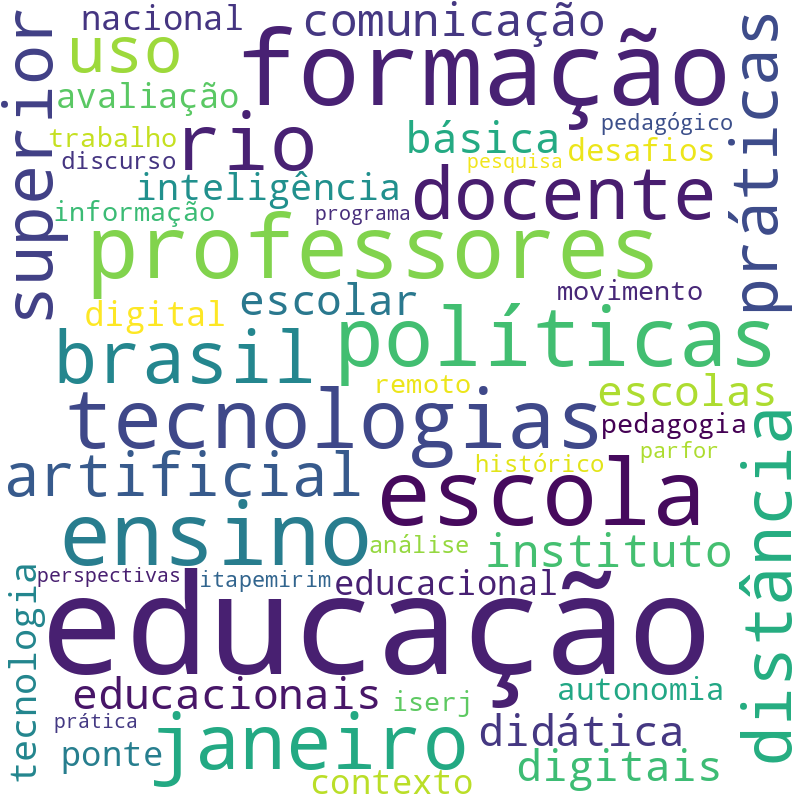 Nuvem de termos dos títulos das publicações