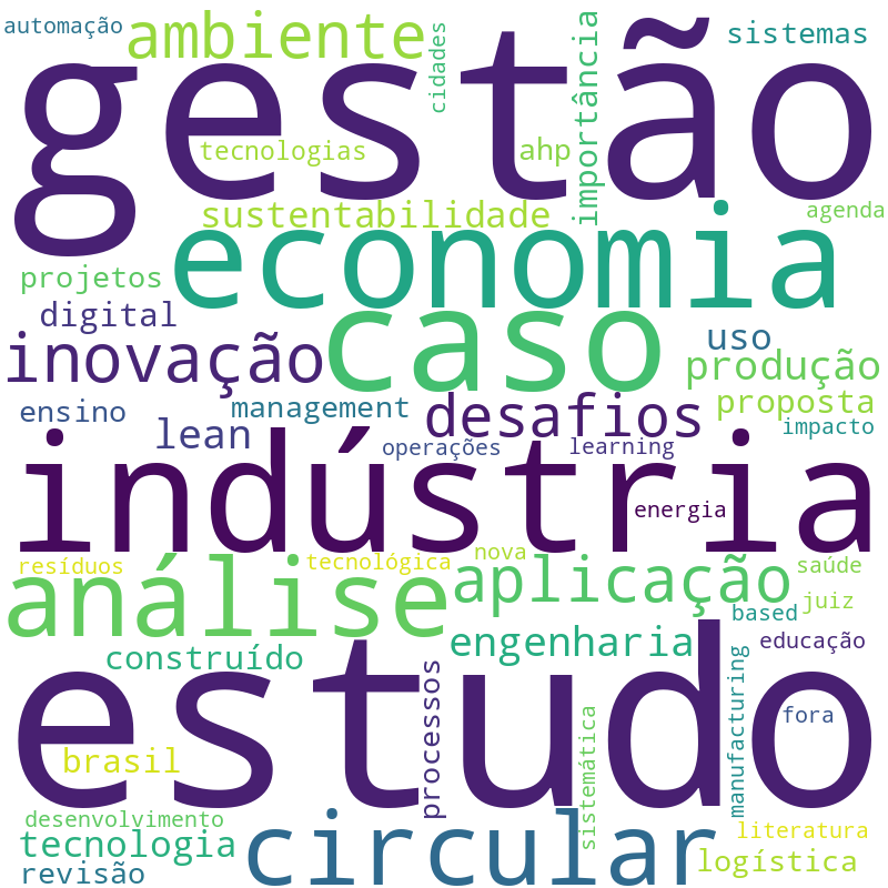 Nuvem de termos dos títulos das publicações