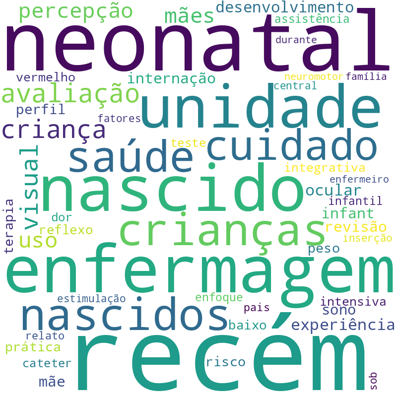 Nuvem de termos dos títulos das publicações
