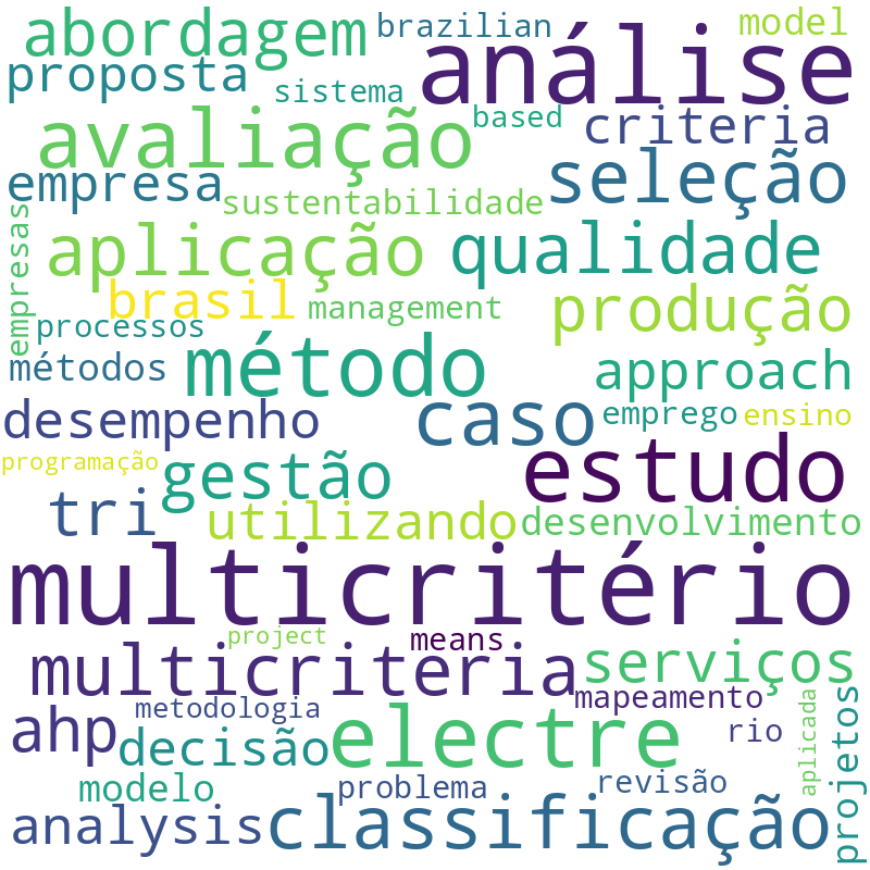 Nuvem de termos dos títulos das publicações