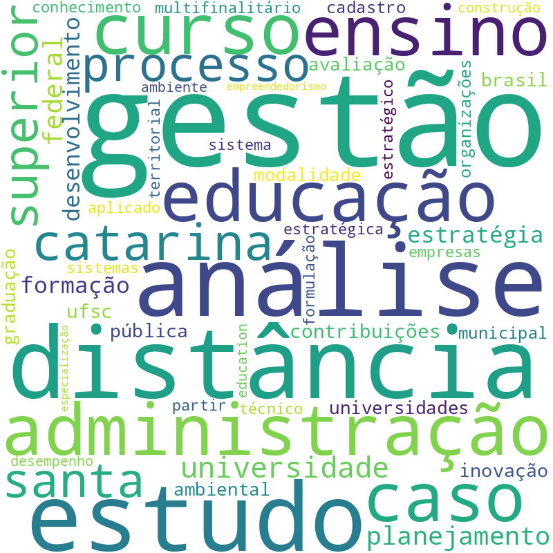 Nuvem de termos dos títulos das publicações