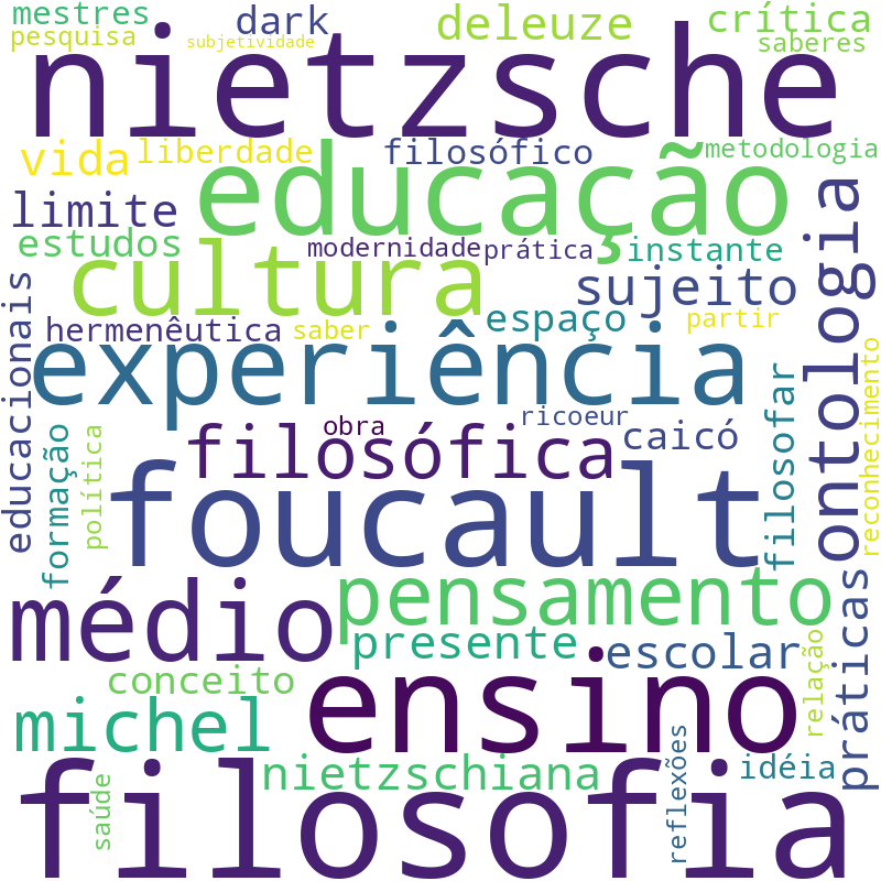 Nuvem de termos dos títulos das publicações