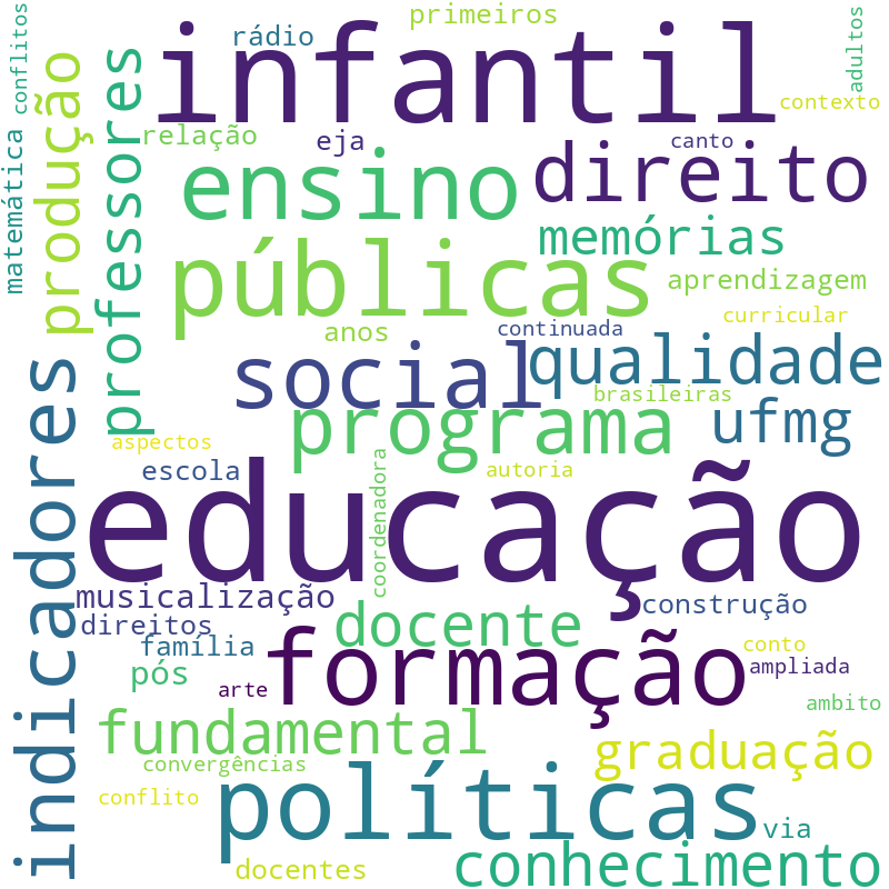 Nuvem de termos dos títulos das publicações