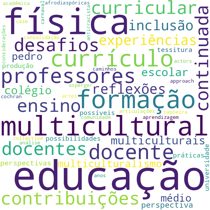 Nuvem de termos dos títulos das publicações