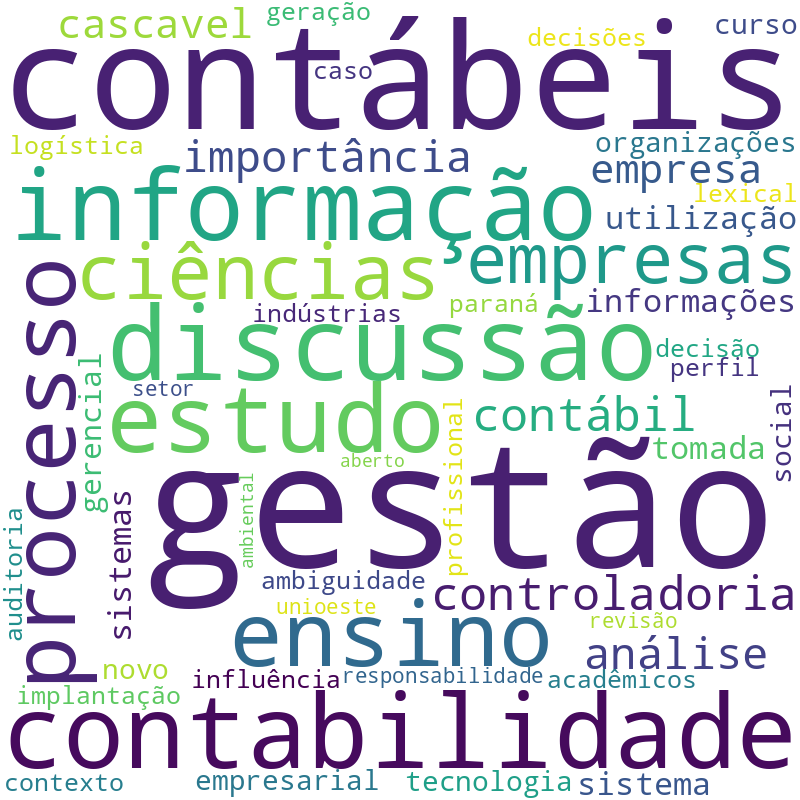 Nuvem de termos dos títulos das publicações