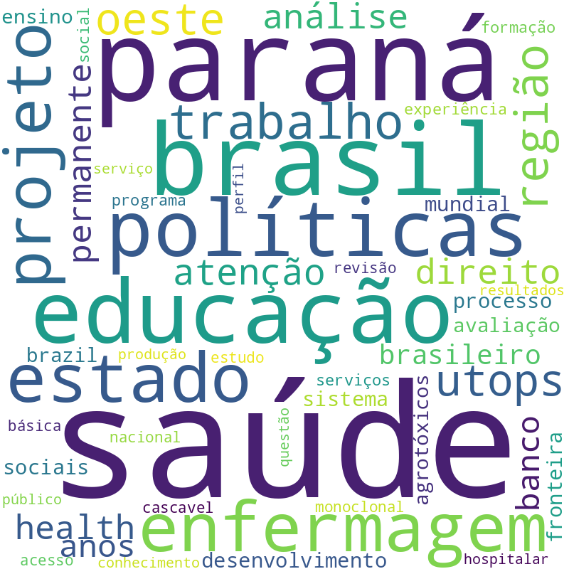 Nuvem de termos dos títulos das publicações