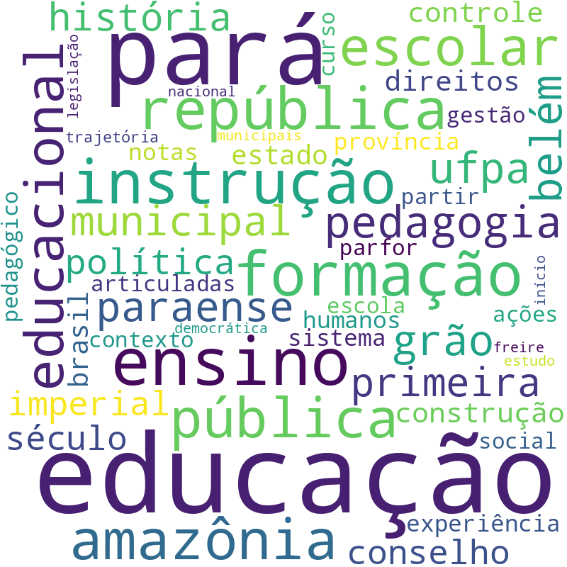 Nuvem de termos dos títulos das publicações