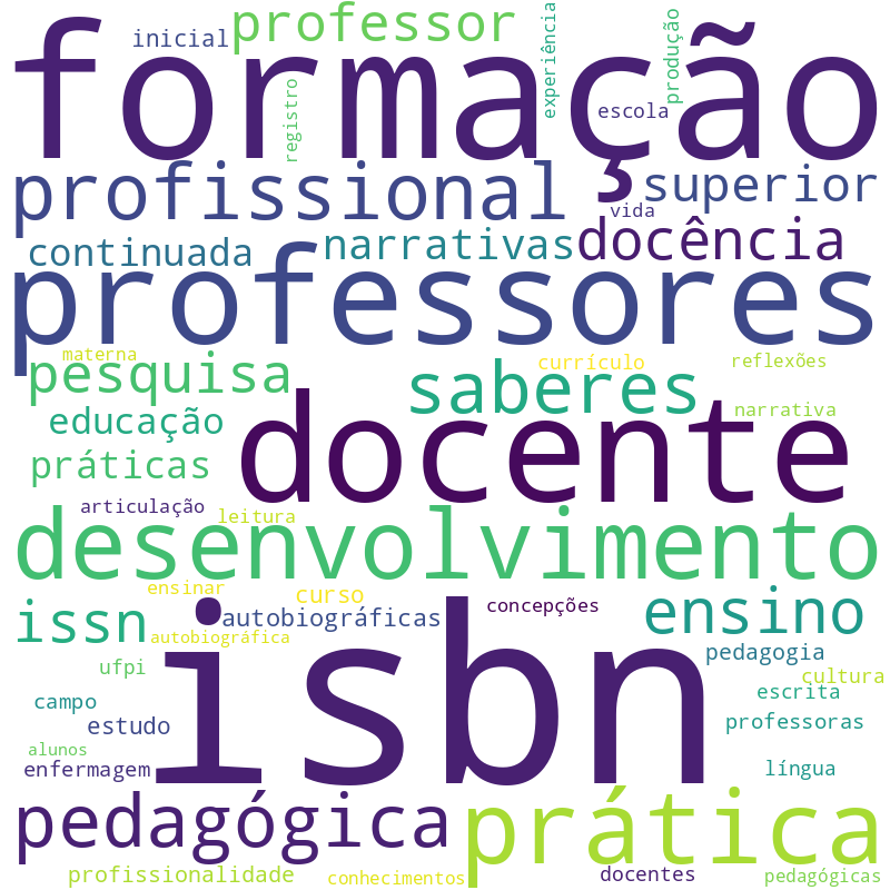 Nuvem de termos dos títulos das publicações