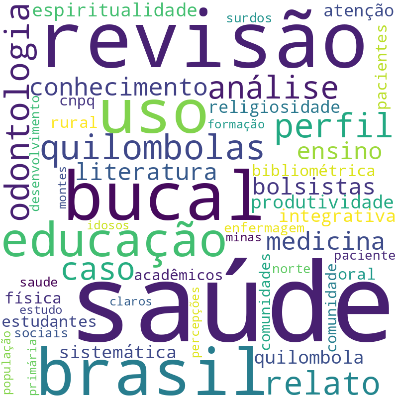 Nuvem de termos dos títulos das publicações
