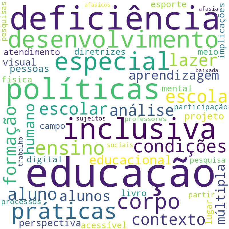 Nuvem de termos dos títulos das publicações