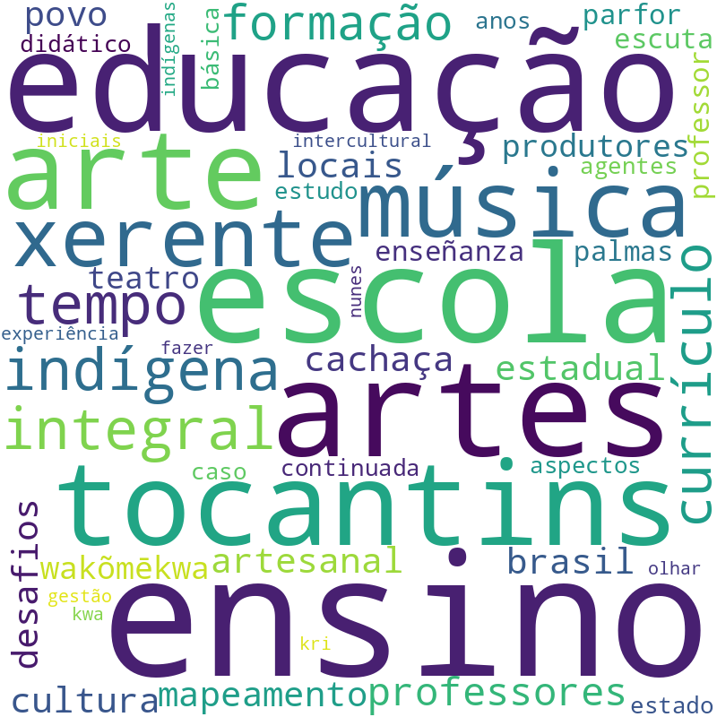 Nuvem de termos dos títulos das publicações